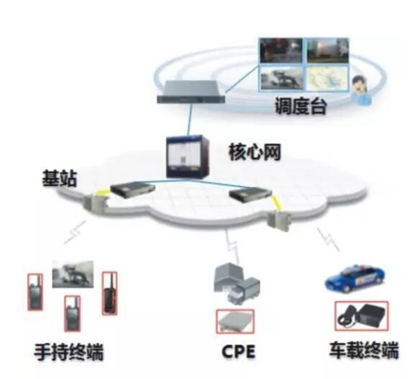 新闻速递ᅵ通信保障技术及其在公安合成作战平台中的应用(图2) 新闻速递ᅵ通信保障技术及其在公安合成作战平台中的应用(图2)