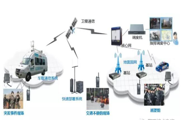 新闻速递ᅵ通信保障技术及其在公安合成作战平台中的应用(图5) 新闻速递ᅵ通信保障技术及其在公安合成作战平台中的应用(图5)