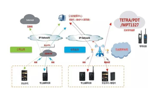 新闻速递ᅵ通信保障技术及其在公安合成作战平台中的应用(图6) 新闻速递ᅵ通信保障技术及其在公安合成作战平台中的应用(图6)