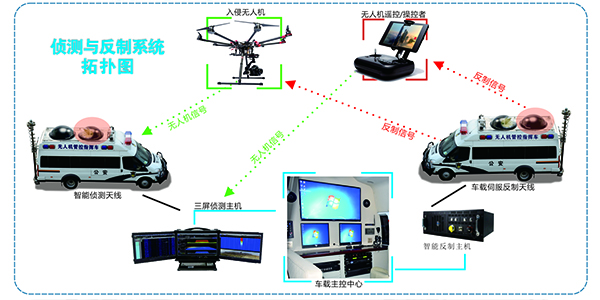 智能管控 服务实战//森源鸿马无人机管控指挥车亮相深圳无人机展会(图7)