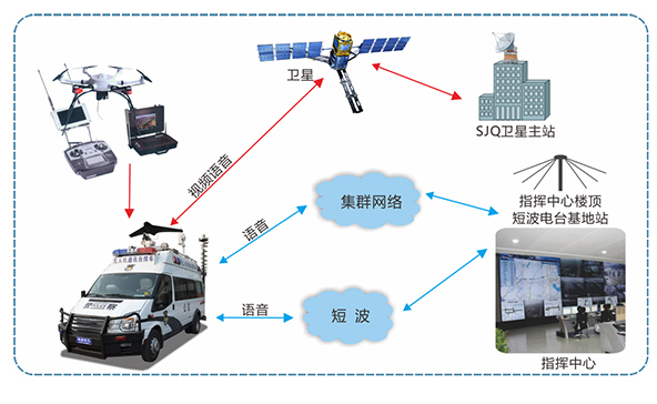 智能管控 服务实战//森源鸿马无人机管控指挥车亮相深圳无人机展会(图6)