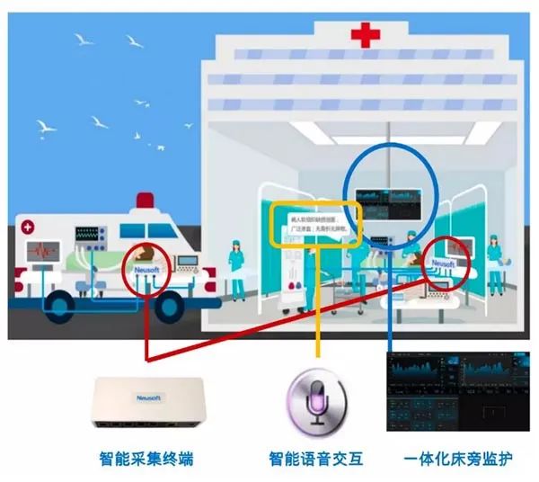 勇担社会责任  以行动彰显企业担当——森源鸿马打造5G+智慧医疗车体系(图9)