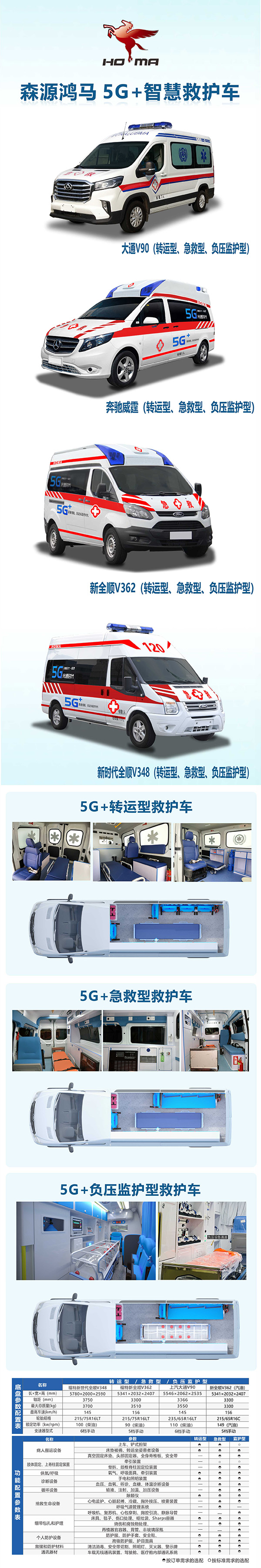 森源鸿马5G+智慧救护车大放送(图1)