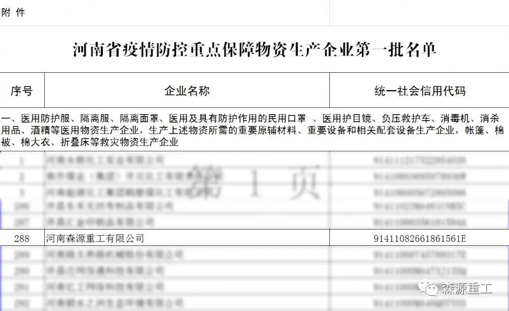 河南省疫情防控重点保障物资生产企业首批名单公示，森源重工入选啦(图2)