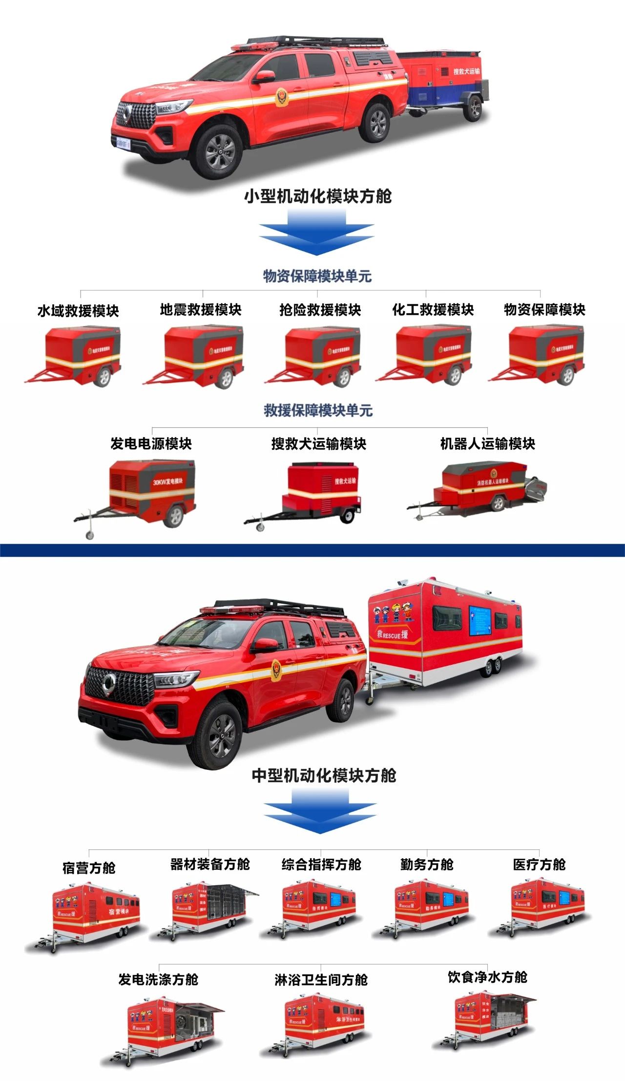 机动高效 多能一体||森源鸿马机动化模块方舱打造立体战勤保障体系(图1)