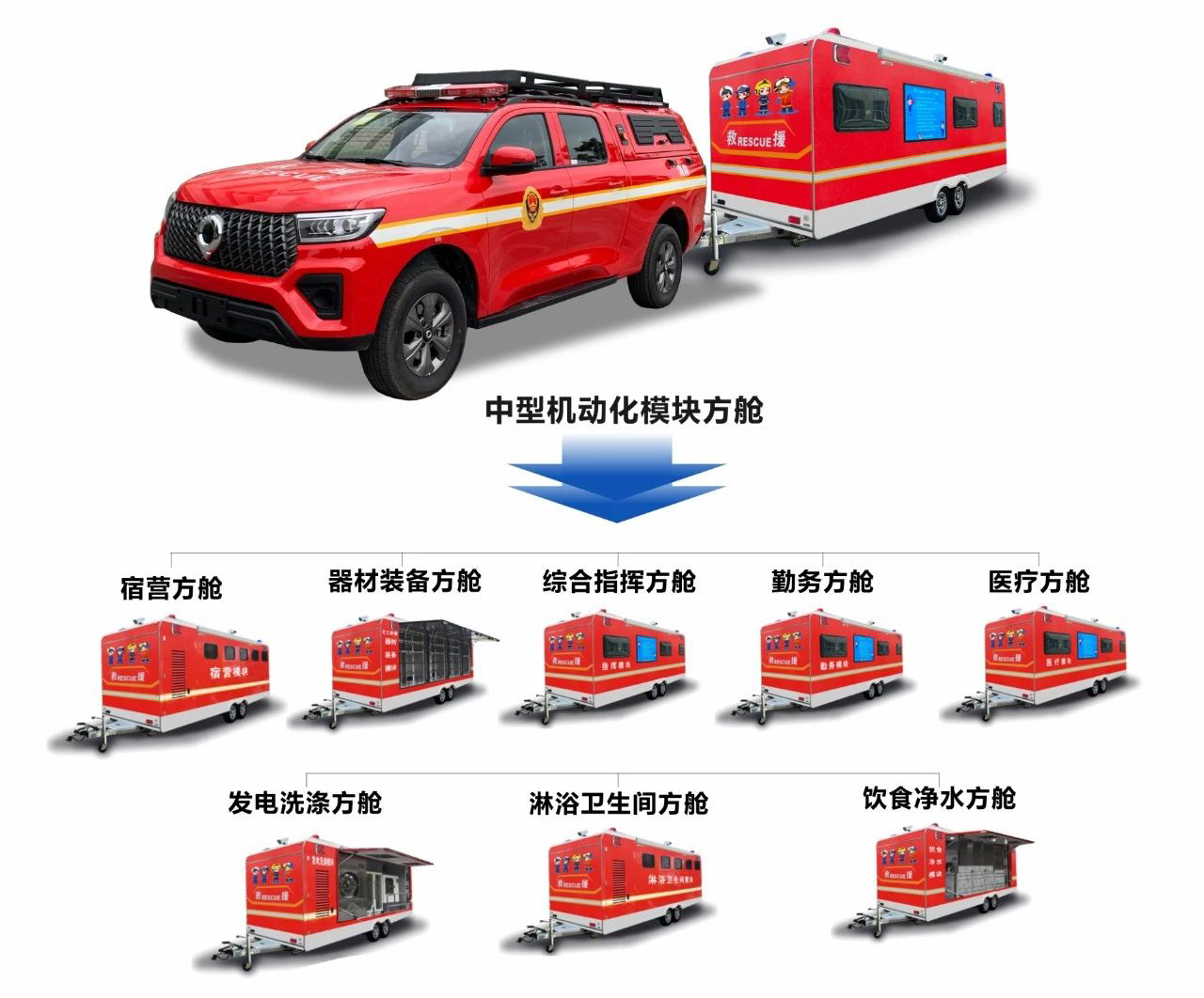 森源鸿马机动化保障方舱，打造全域保障新格局(图1)