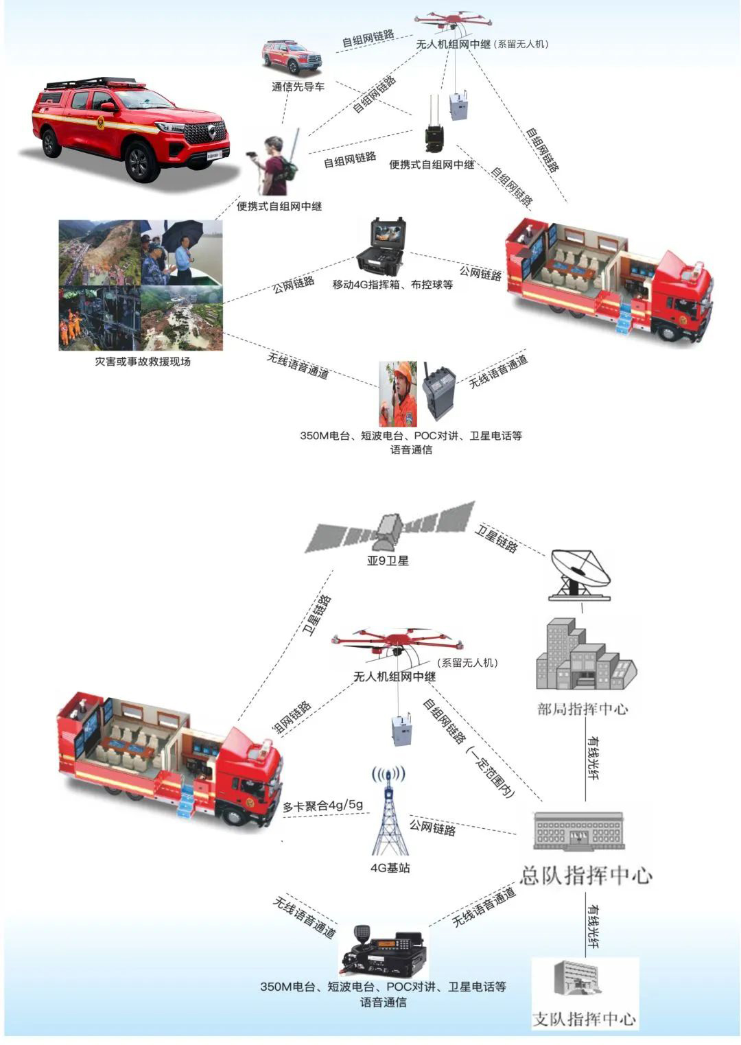 森源鸿马通信指挥车：应急救援的 “智慧大脑” 与 “移动堡垒”(图5)