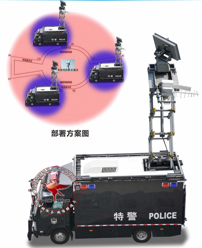 森源鸿马无人机反制车 开启低空安防智能时代(图1)