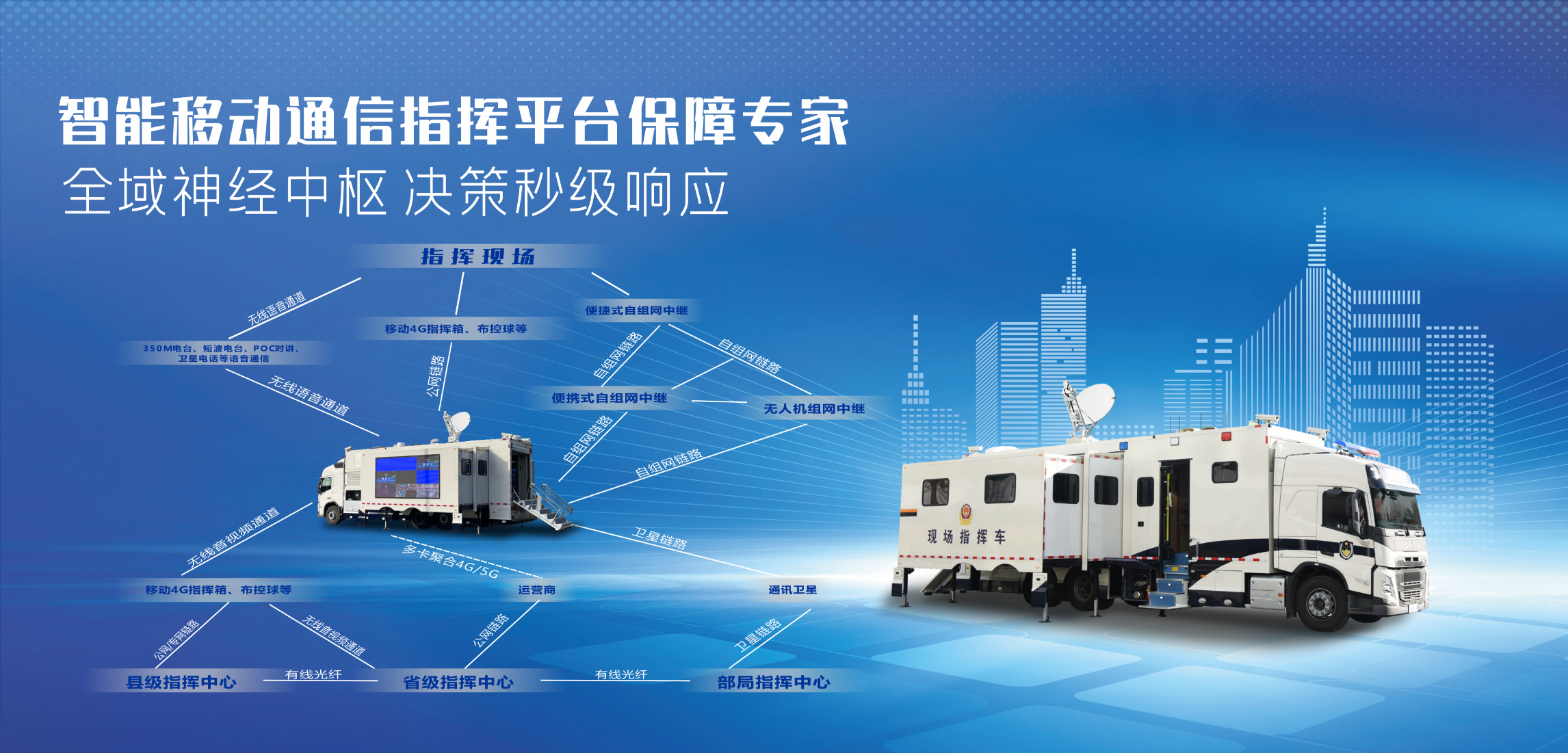  森源鸿马通信指挥车卫星通信：突破地域桎梏  构建通信指挥生命线(图1)