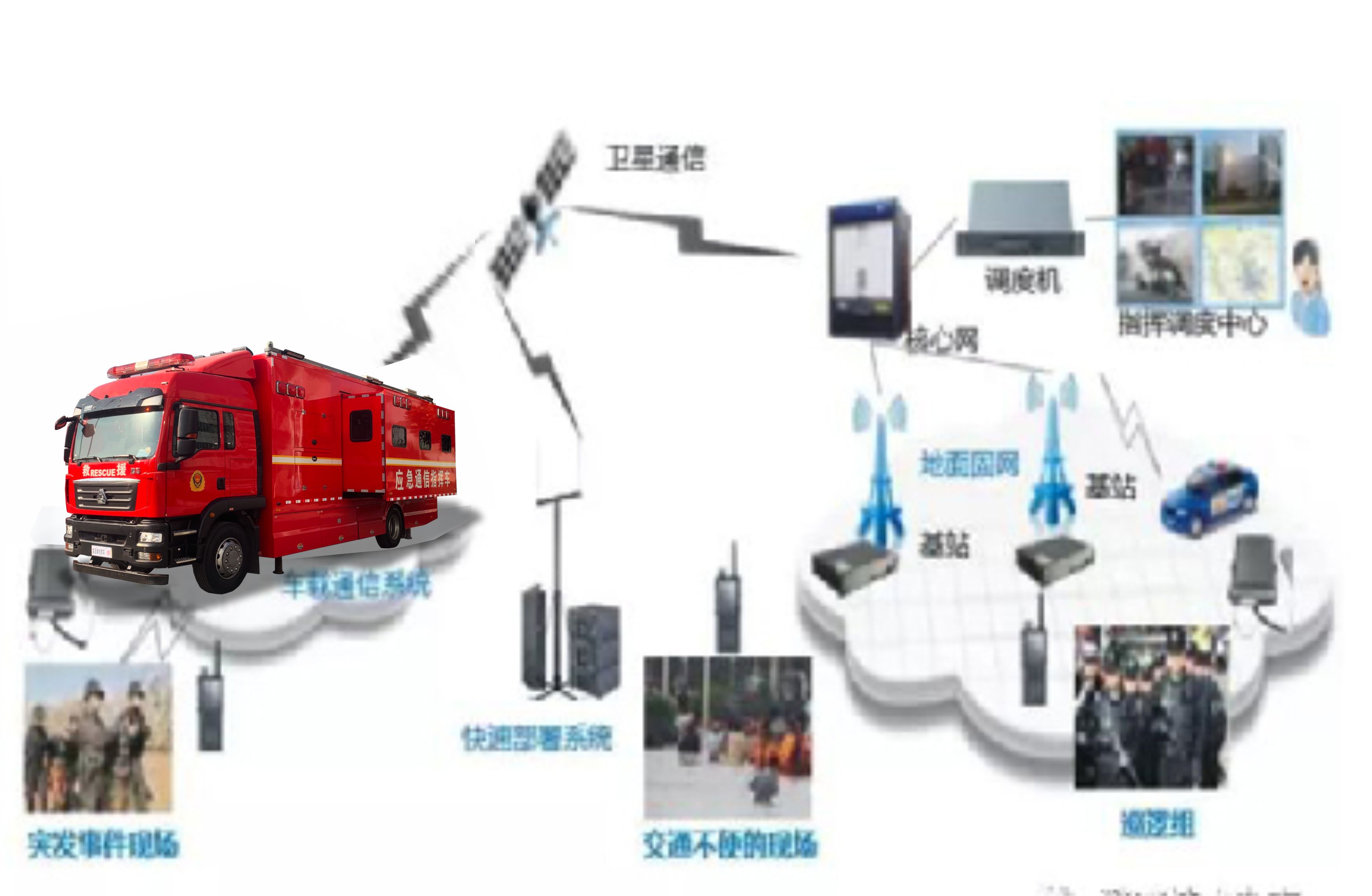森源鸿马通信指挥消防车  赋能应急通信指挥新高度(图6)