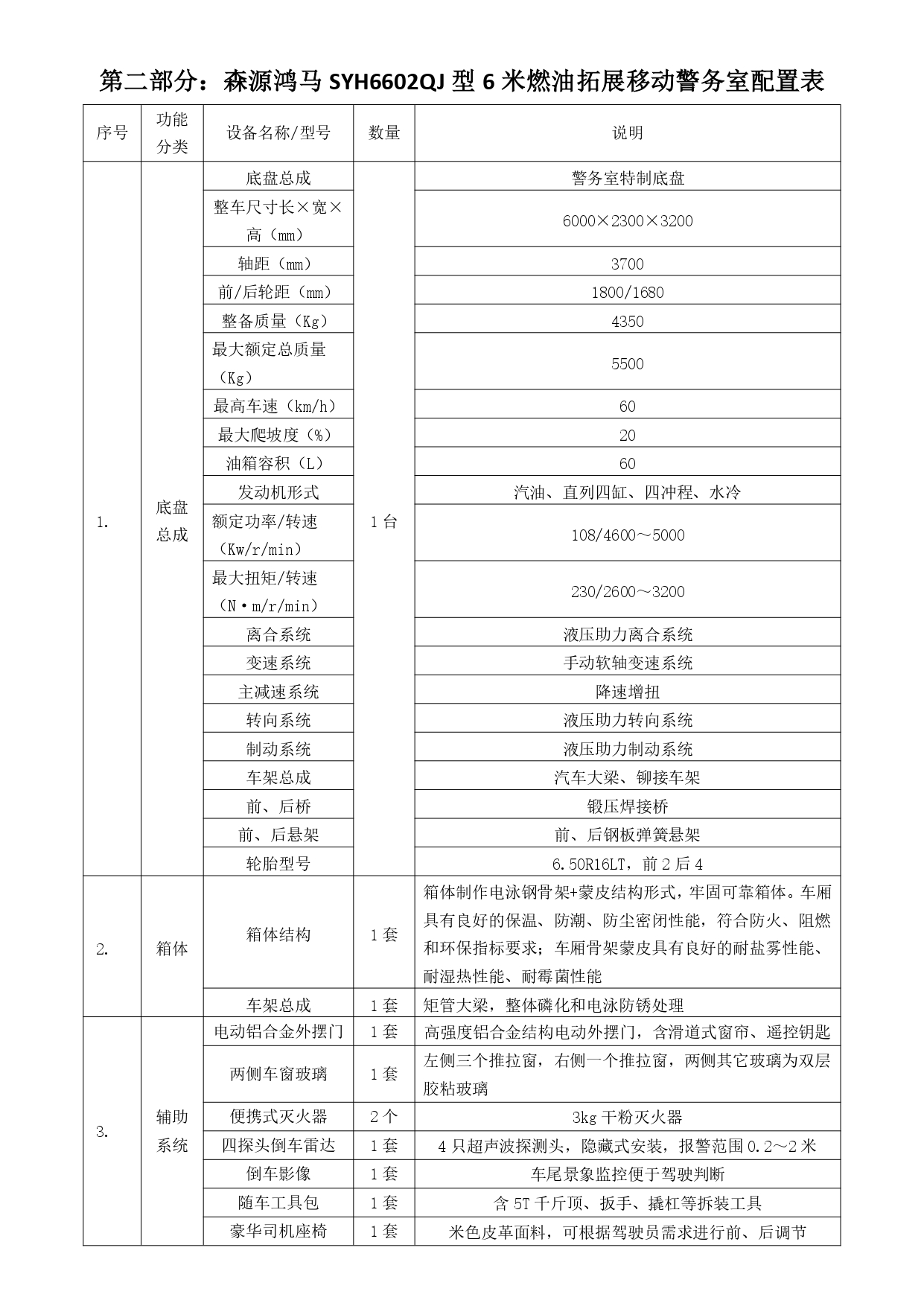 6米燃油拓展移动警务室(图2)