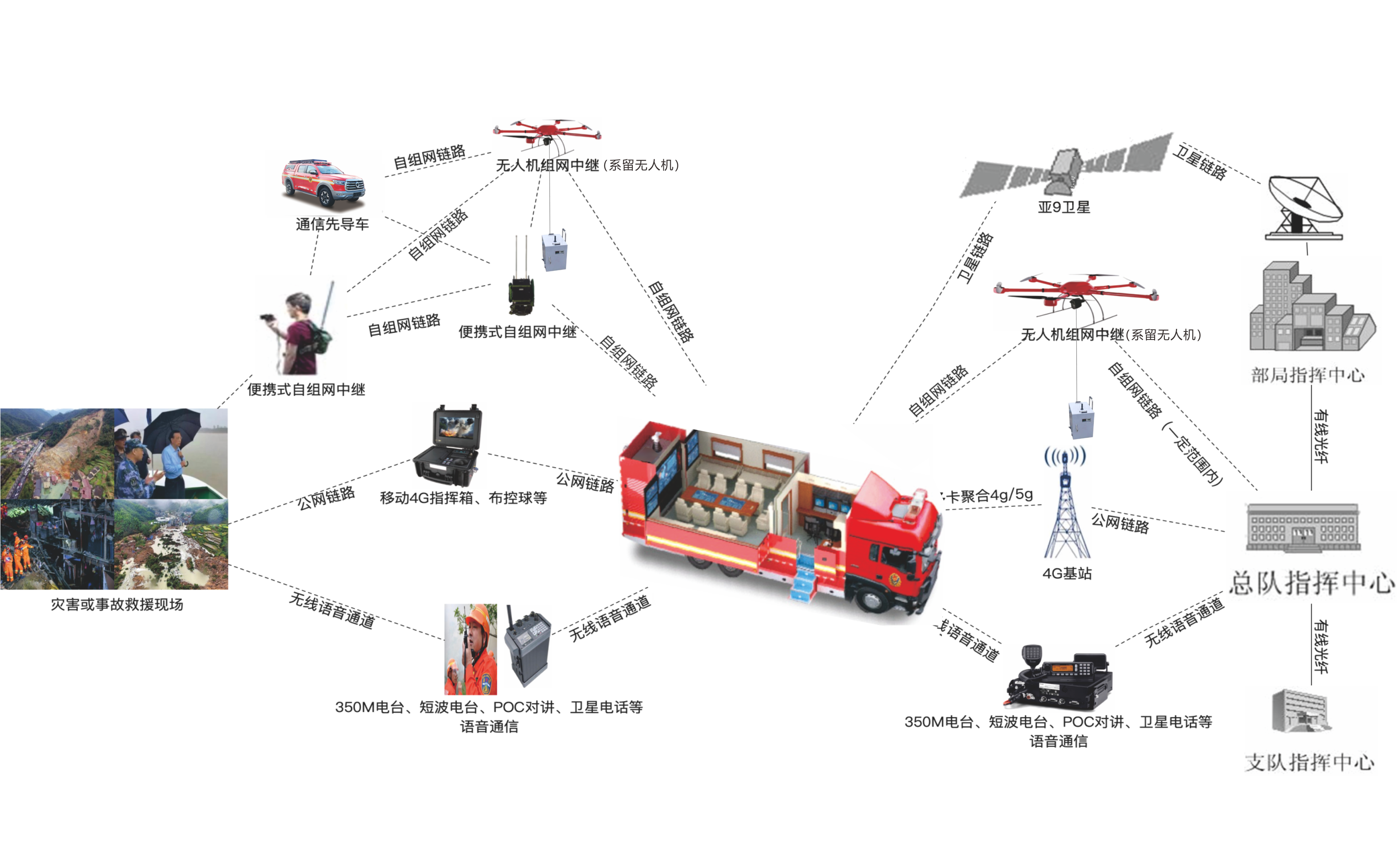 解密通信指挥车：从硬件配置到实战价值，读懂应急保障 “关键力量”(图5)