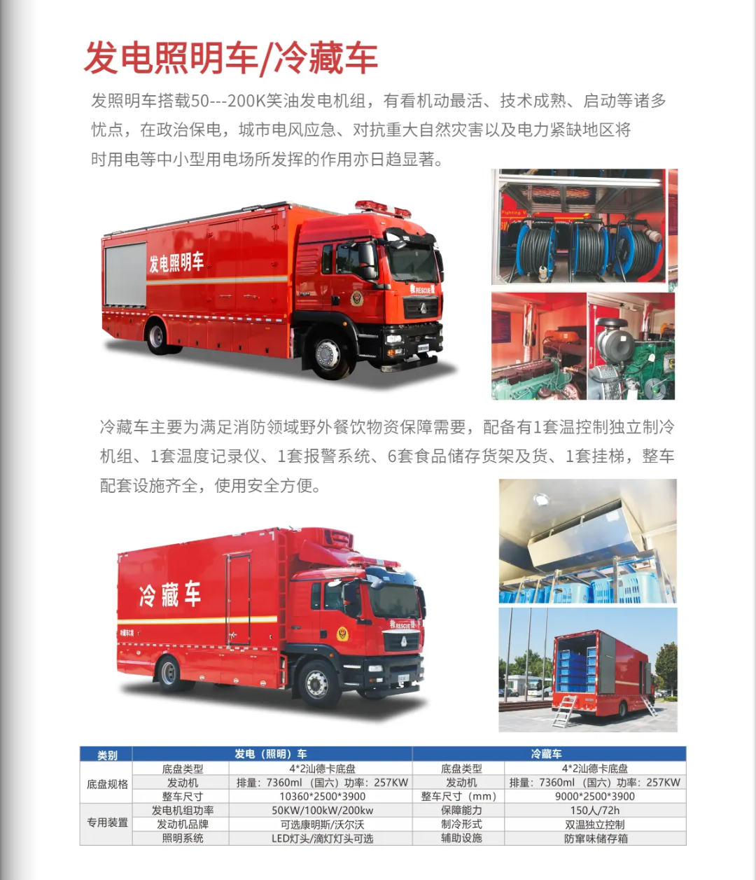 森源鸿马战勤保障：十车联保(图7)