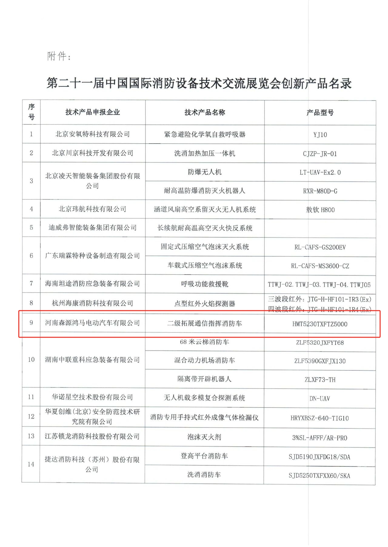 森源鸿马二级拓展通信指挥消防车获中消协创新产品认定，诚邀您2025消防展相见！(图2)