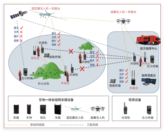 森源鸿马二级拓展通信指挥消防车获中消协创新产品认定，诚邀您2025消防展相见！(图4)