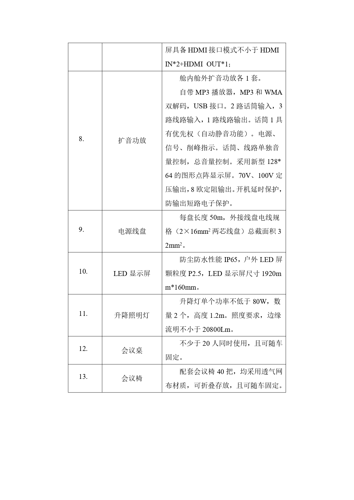 会议模块方舱(图3)