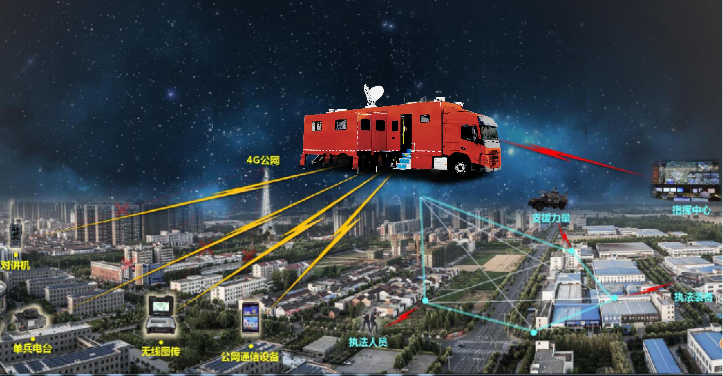 科技赋能 科普先行!森源鸿马通信指挥车解锁信通技术应用新场景(图6) 科技赋能 科普先行!森源鸿马通信指挥车解锁信通技术应用新场景(图6)