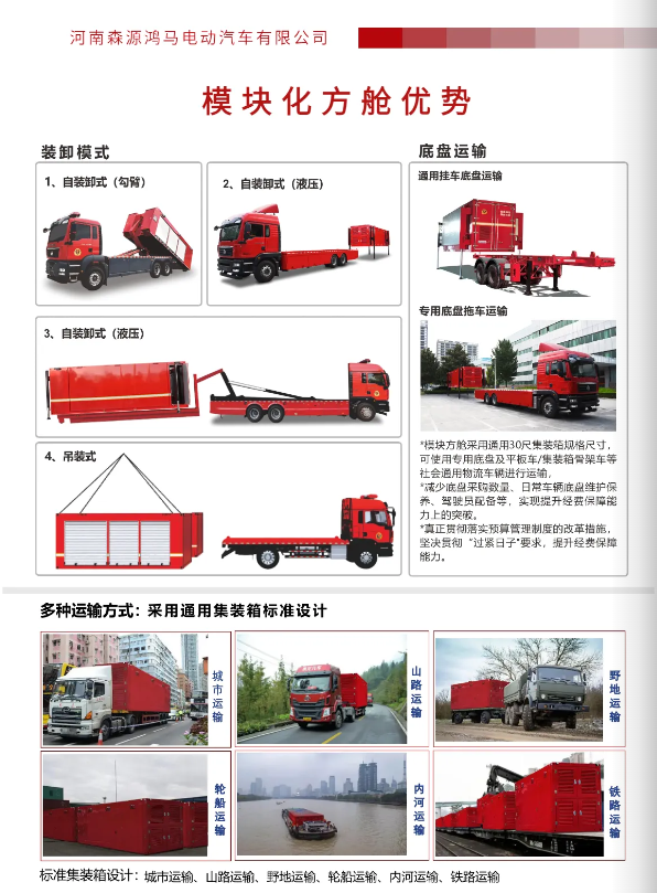 全场景适配 全链条保障——森源鸿马模块方舱赋能现代化应急救援(图5)