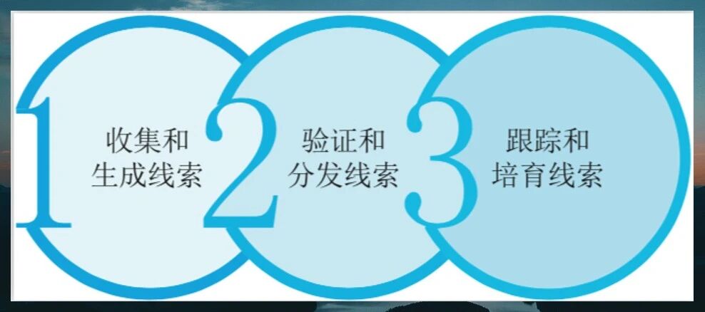 森源鸿马学习华为LTC体系||赋能营销高质量发展新征程(图2)