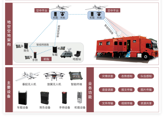 森源鸿马加速通信指挥车智能化迭代||数据可视化+声控化赋能应急救援新体验(图4)