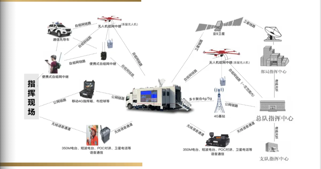 科技赋能警务 智护平安防线——森源鸿马二级拓展通信指挥车助力公安工作提质增效(图10)