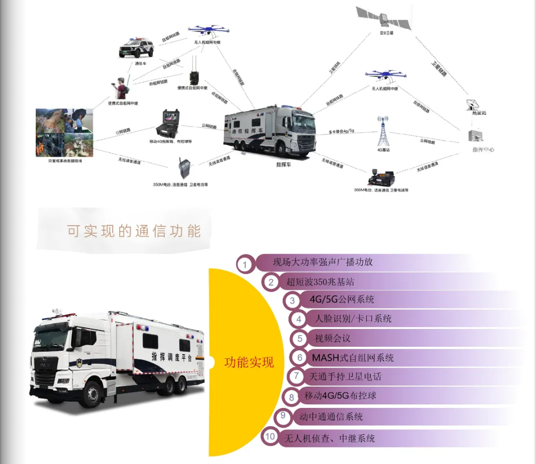 科技赋能警务 智护平安防线——森源鸿马二级拓展通信指挥车助力公安工作提质增效(图11)