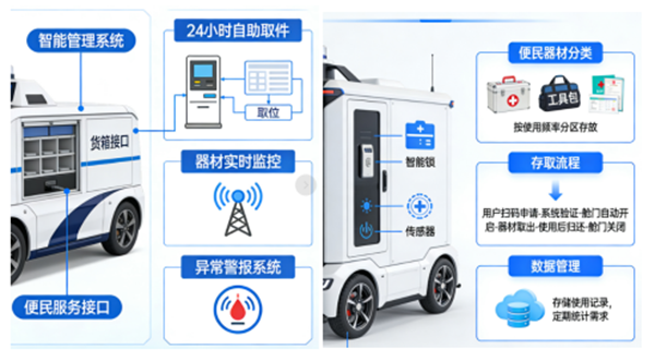 科技赋能安防 智巡守护平安 —— 森源鸿马智能无人巡逻车七大核心功能体系重磅发布(上)(图3) 科技赋能安防 智巡守护平安 —— 森源鸿马智能无人巡逻车七大核心功能体系重磅发布(上)(图3)