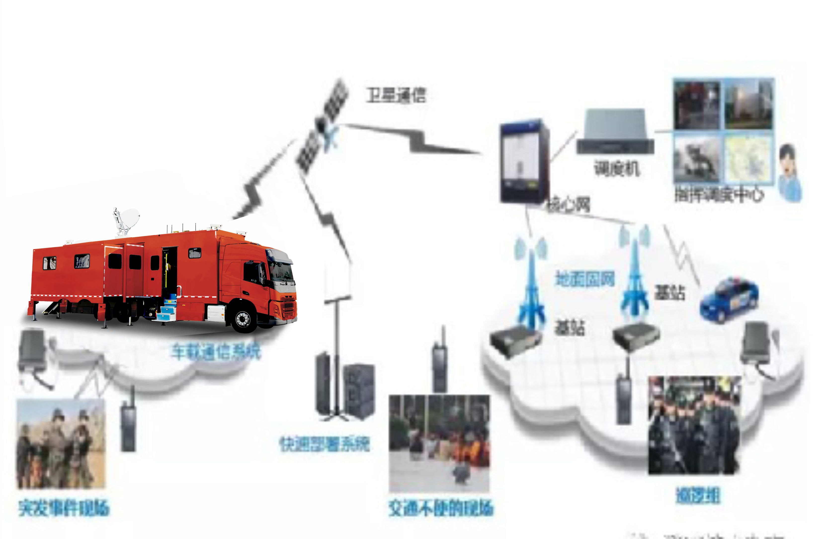 科技铸盾智控全局｜森源鸿马通信指挥车：移动应急中枢，决胜复杂场景(图6)