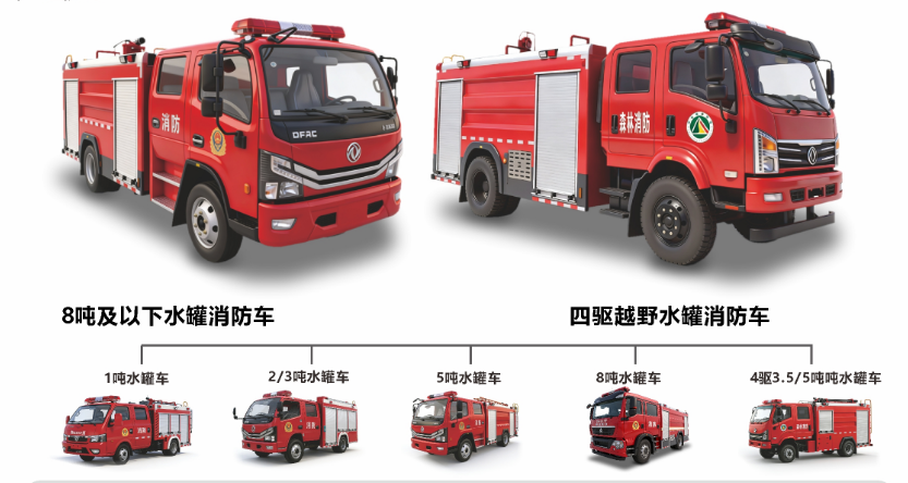 全域攻坚  水润平安||森源鸿马四驱水罐消防车：基层灭火救援硬核尖兵 在乡镇山区、老旧社区、厂矿园区等场景中，道路狭窄、地形复杂、水源不足等难题，常制约消防救援效率。森源鸿马聚焦基层实战痛点，自主研发(图1)