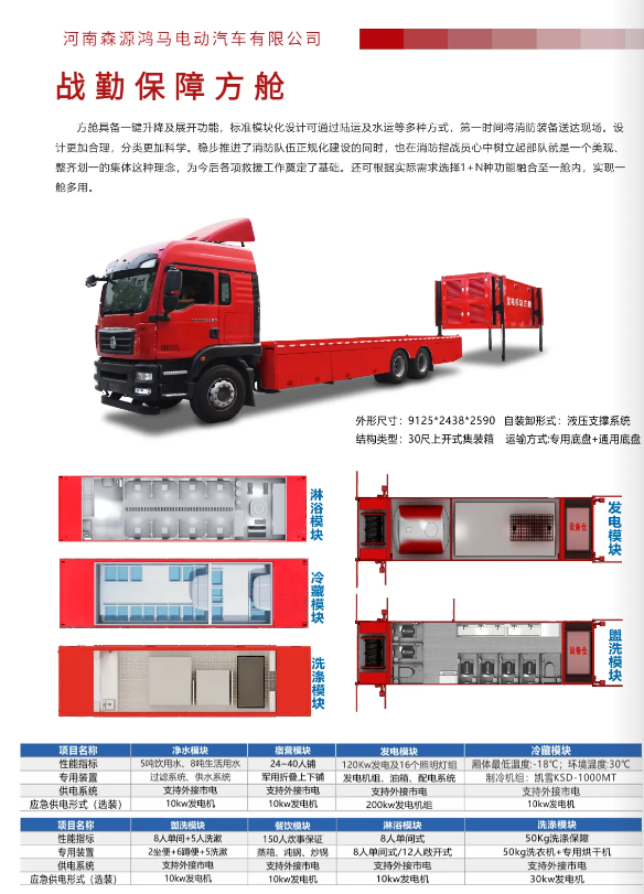 模块化硬核赋能  全场景机动保障｜森源鸿马模块方舱打造应急救援“移动中枢”(图3)