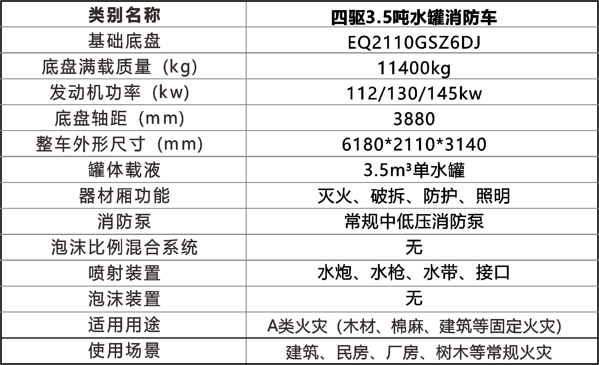 4驱3.5吨水罐消防车(图4)