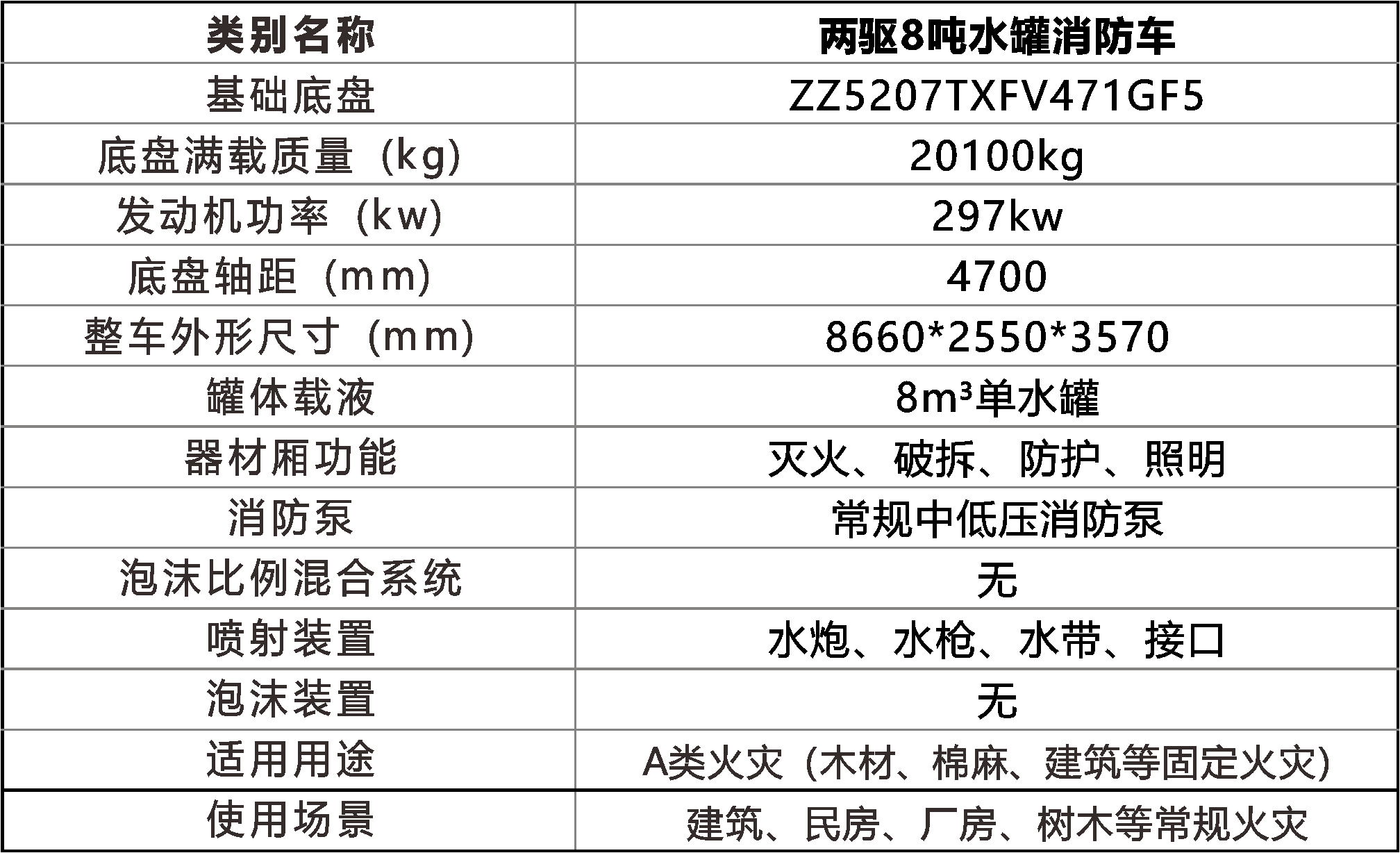 8吨基层水罐消防车(图4)