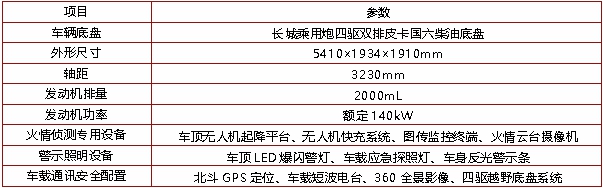 火情无人机侦测车(图2)