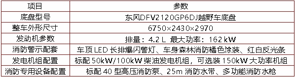 电源车（东风越野底盘）(图2)