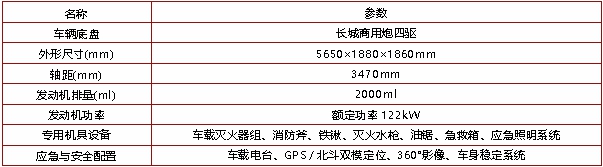 机具车(图2)