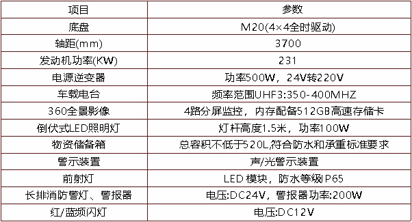 前突通信指挥车（猛士M20）(图2)