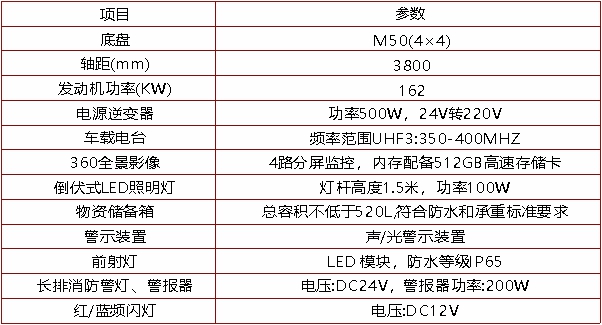 前突通信指挥车（猛士M50）(图2)