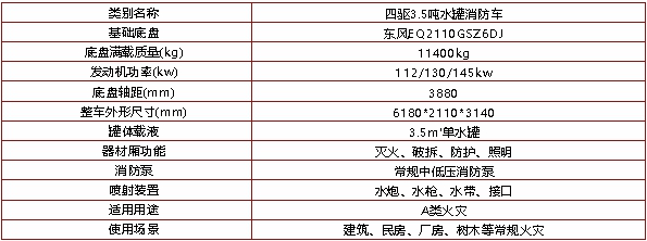 4驱3.5吨水罐消防车(图2)