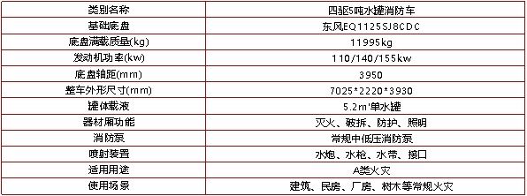 4驱5吨水罐消防车(图2)