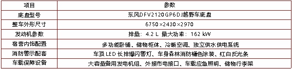 宿营车(东风越野底盘)(图2) 宿营车(东风越野底盘)(图2)