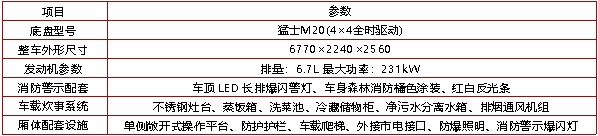 饮食保障车（猛士M20）(图2)