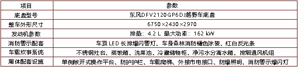 饮食保障车（东风越野底盘）(图2)
