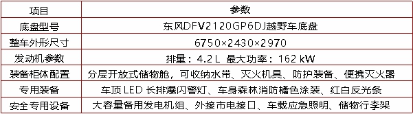装备车（东风越野底盘）(图2)