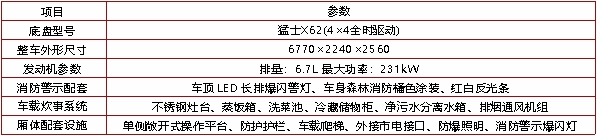 饮食保障车（猛士X62）(图2)