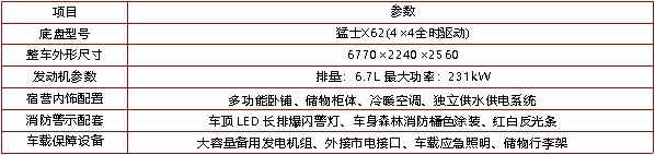 宿营车（猛士M20）(图2)