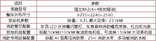 电源车（猛士X62）(图2)