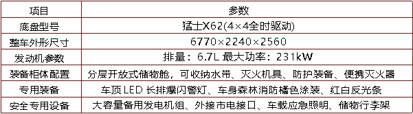 装备车(猛士X62)(图2) 装备车(猛士X62)(图2)