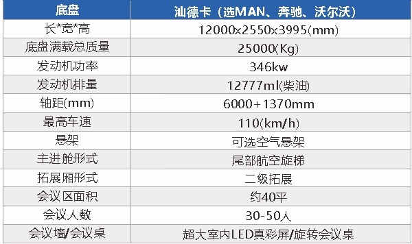 二级拓展通信指挥车(图1)