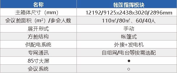 帐篷方舱(图2) 帐篷方舱(图2)