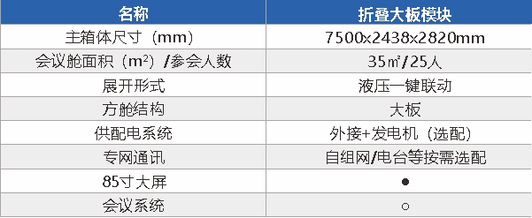 折叠方舱(图2)